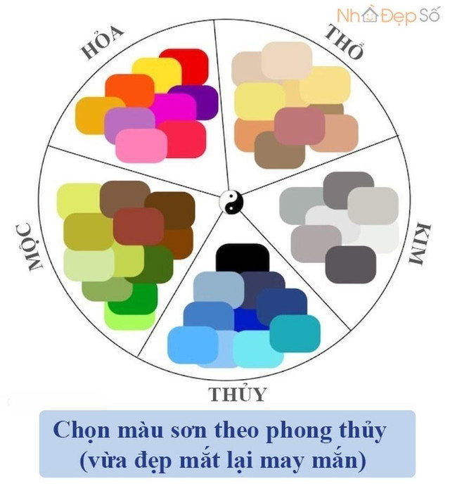 Chọn màu sơn phòng khách hợp với mệnh chủ nhà - Hình 7 Chon mau son phong khach hop voi menh chu nha-Hinh-7