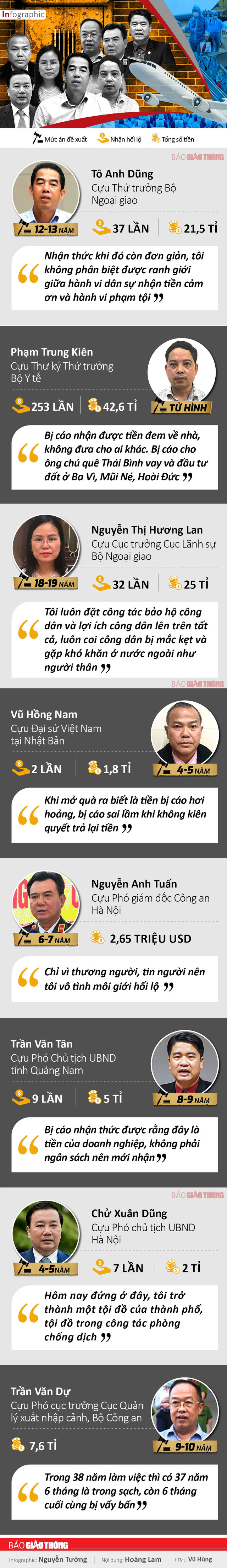 Infographic: Những lời khai “giật mình” của bị cáo chuyến bay giải cứu Infographic: Nhung loi khai “giat minh” cua bi cao chuyen bay giai cuu