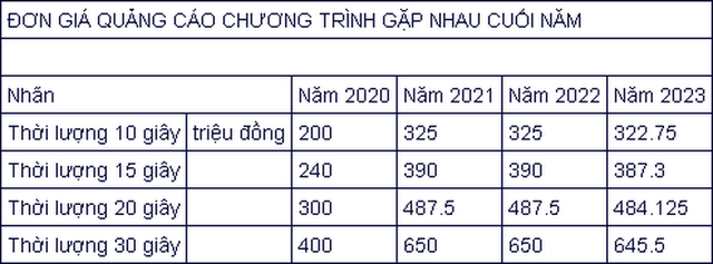 Doanh nghiệp chi 645 triệu cho 30 giây quảng cáo trong Táo quân 2023 - Hình 2 Doanh nghiep chi 645 trieu cho 30 giay quang cao trong Tao quan 2023-Hinh-2