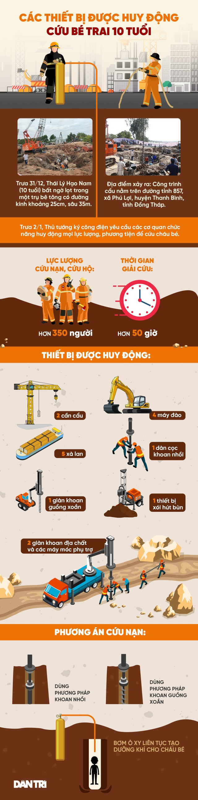 Thiết bị nào được đưa đến để giải cứu bé trai kẹt ở hố sâu Thiet bi nao duoc dua den de giai cuu be trai ket o ho sau