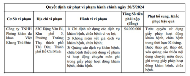 Lý do Phòng khám Việt Khang Thủ Đức bị tước giấy phép hoạt động Ly do Phong kham Viet Khang Thu Duc bi tuoc giay phep hoat dong