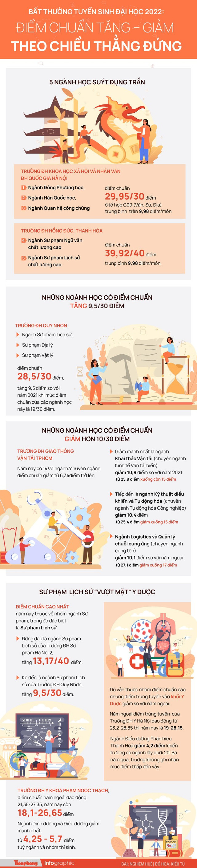 Tuyển sinh đại học 2022: Thủ tục làm khó thí sinh? - Hình 2 Tuyen sinh dai hoc 2022: Thu tuc lam kho thi sinh?-Hinh-2