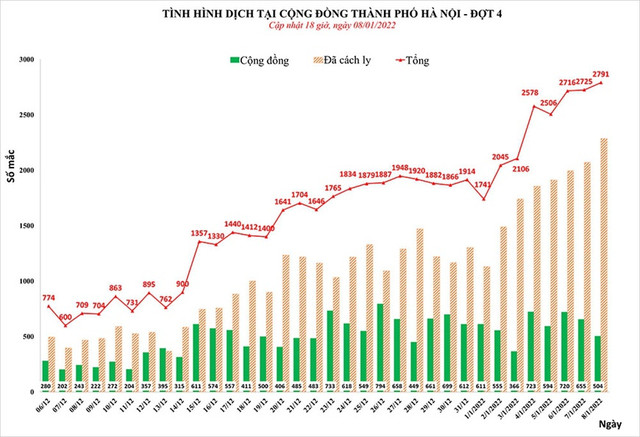 Số F0 mới tại Hà Nội vẫn ở mức cao, TP.HCM thành 'vùng xanh' - Hình 2 So F0 moi tai Ha Noi van o muc cao, TP.HCM thanh 'vung xanh'-Hinh-2