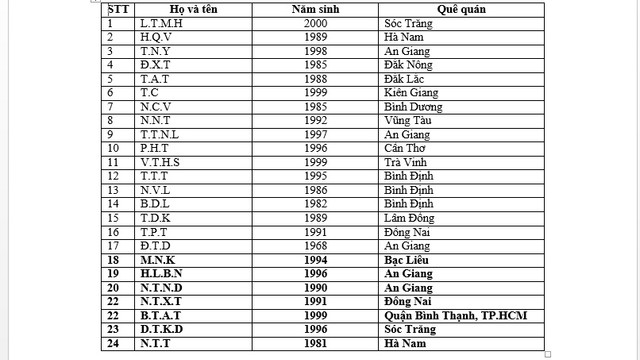 Thêm 7 nạn nhân vụ cháy karaoke ở Bình Dương được nhận diện Them 7 nan nhan vu chay karaoke o Binh Duong duoc nhan dien