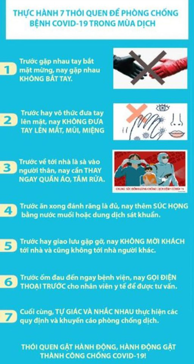 Ghi nhân thêm 4 bệnh nhân COVID-19, chủ yếu “nhập khẩu”, VN tổng 249 ca - Hình 2 Ghi nhan them 4 benh nhan COVID-19, chu yeu “nhap khau”, VN tong 249 ca-Hinh-2