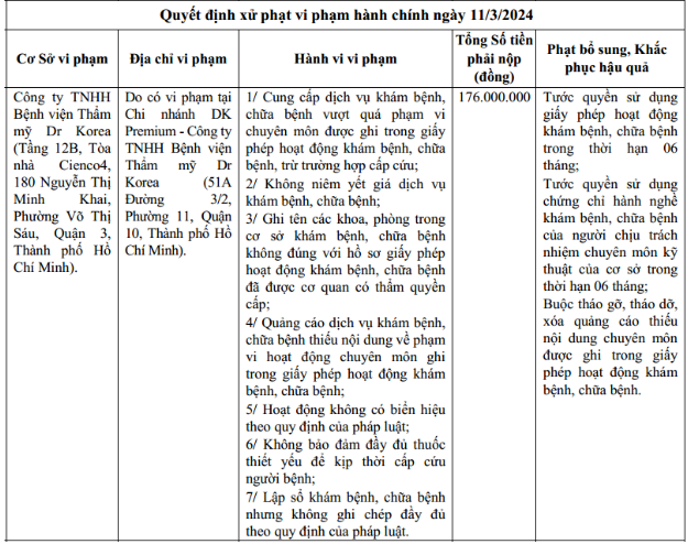 Loạt vi phạm của Bệnh viện Thẩm mỹ Dr Korea Loat vi pham cua Benh vien Tham my Dr Korea