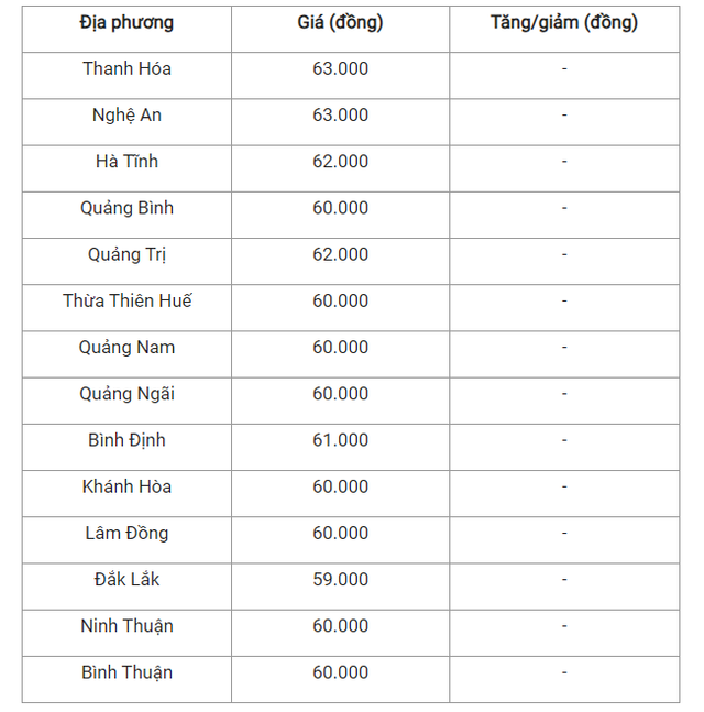 Giá heo hơi hôm nay 5/7: Miền Bắc đồng loạt tăng, lập đỉnh mới - Hình 2 Gia heo hoi hom nay 5/7: Mien Bac dong loat tang, lap dinh moi-Hinh-2