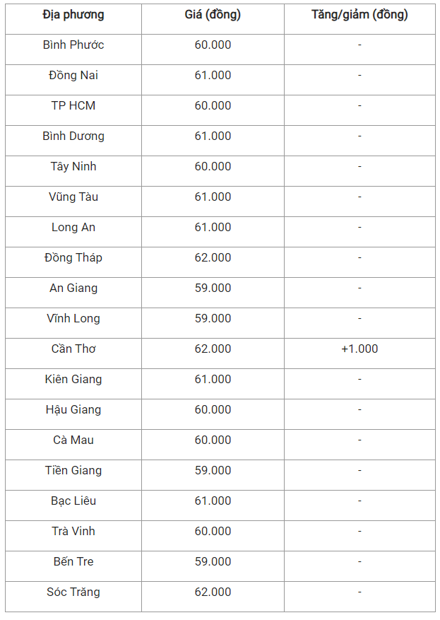 Giá heo hơi hôm nay 21/7: Biến động trái chiều tại miền Bắc - Nam - Hình 3 Gia heo hoi hom nay 21/7: Bien dong trai chieu tai mien Bac - Nam-Hinh-3