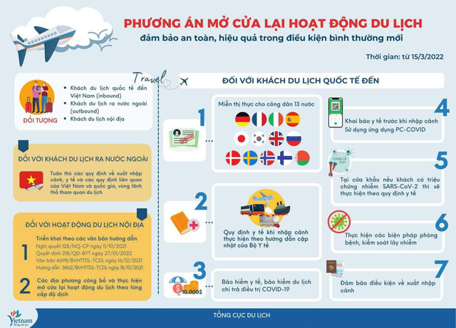 Chưa kịp vui đã thất vọng, khách quốc tế ra sân bay đến Việt Nam lại về - Hình 2 Chua kip vui da that vong, khach quoc te ra san bay den Viet Nam lai ve-Hinh-2