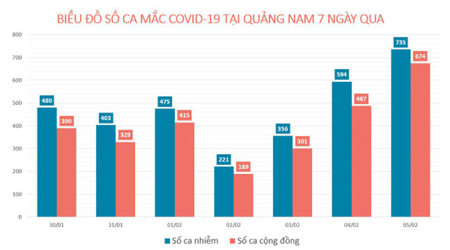 Số F0 tăng trở lại, Chính phủ đồng ý mua vaccine cho trẻ 5-12 tuổi So F0 tang tro lai, Chinh phu dong y mua vaccine cho tre 5-12 tuoi