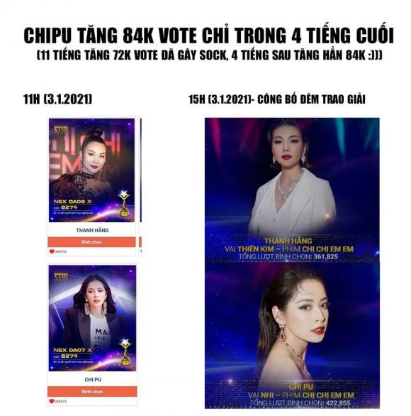 Bằng chứng tố Chi Pu "chơi dơ" để tranh giải Ngôi Sao Xanh? - Hình 6 Bang chung to Chi Pu