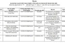 Thu hồi 6 số tiếp nhận Phiếu công bố sản phẩm mỹ phẩm của HSH Thăng Long