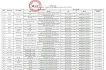 Sở Y tế Hà Nội thu hồi 131 số tiếp nhận Phiếu công bố sản phẩm mỹ phẩm