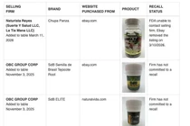 Nhiều thực phẩm chức năng bị phát hiện chứa trúc đào vàng. Ảnh: FDA.