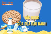 [INFOGRAPHIC] Tác dụng của sữa đậu nành