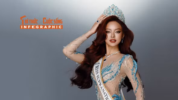 [INFOGRAPHIC] Mai Ngô cùng nhiều mỹ nhân Miss Supranational 2026 gây chú ý