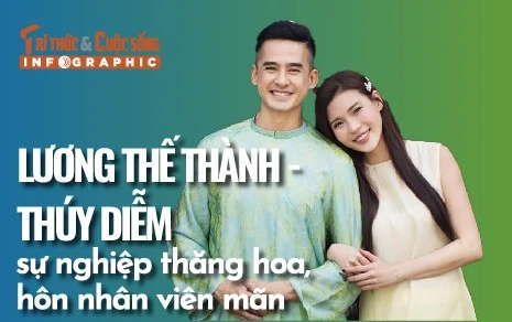 [INFOGRAPHIC] Vợ chồng Lương Thế Thành - Thúy Diễm sự nghiệp thăng hoa