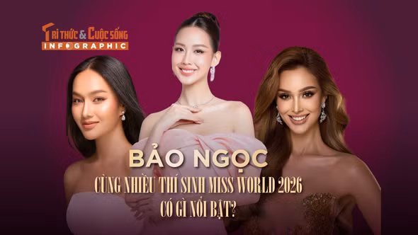 [INFOGRAPHIC] Bảo Ngọc cùng nhiều thí sinh Miss World 2026 có gì nổi bật?