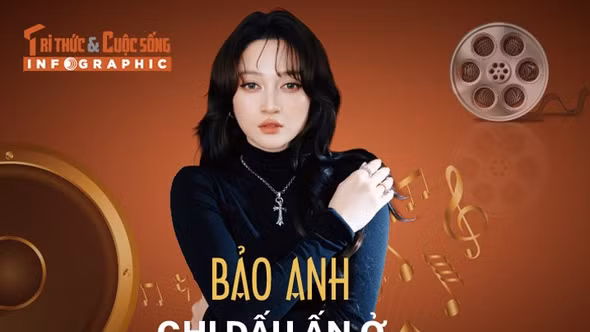 [INFOGRAPHIC] Bảo Anh ghi dấu ấn ở âm nhạc, điện ảnh