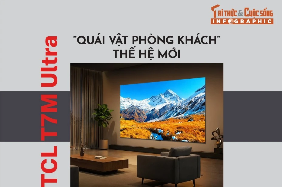 [INFOGRAPHIC] TCL T7M Ultra, “quái vật phòng khách” thế hệ mới 