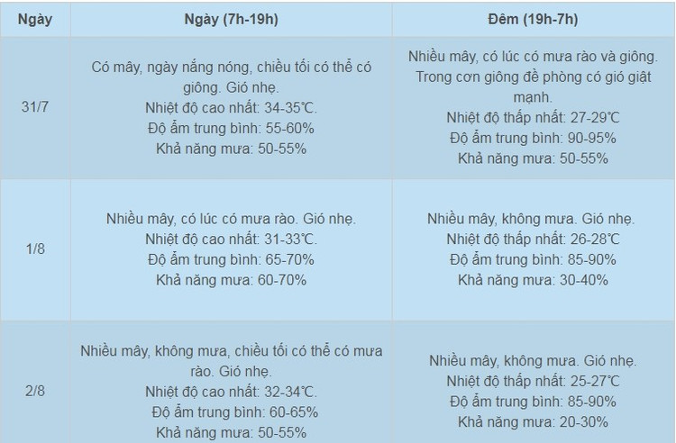 thoi-tiet2.jpg
