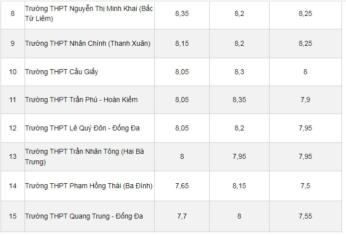 diem-chuan4.jpg