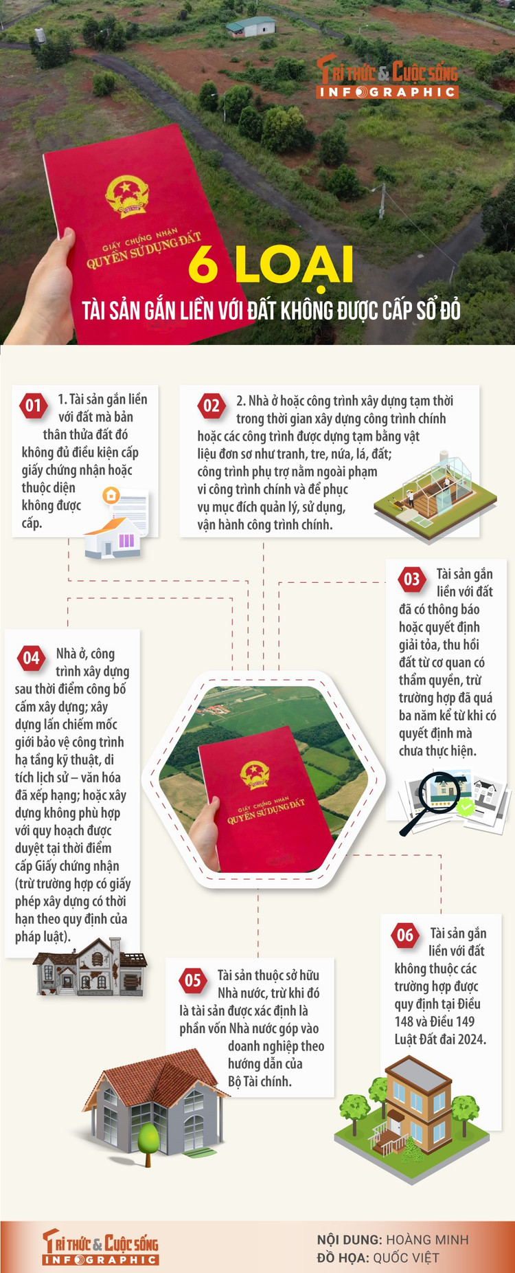 6-loai-tai-san-gan-lien-voi-dat.jpg
