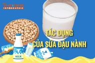 [INFOGRAPHIC] Tác dụng của sữa đậu nành