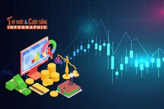 [INFOGRAPHIC] Bức tranh kinh tế Việt Nam 2025: GDP tăng 8,02%