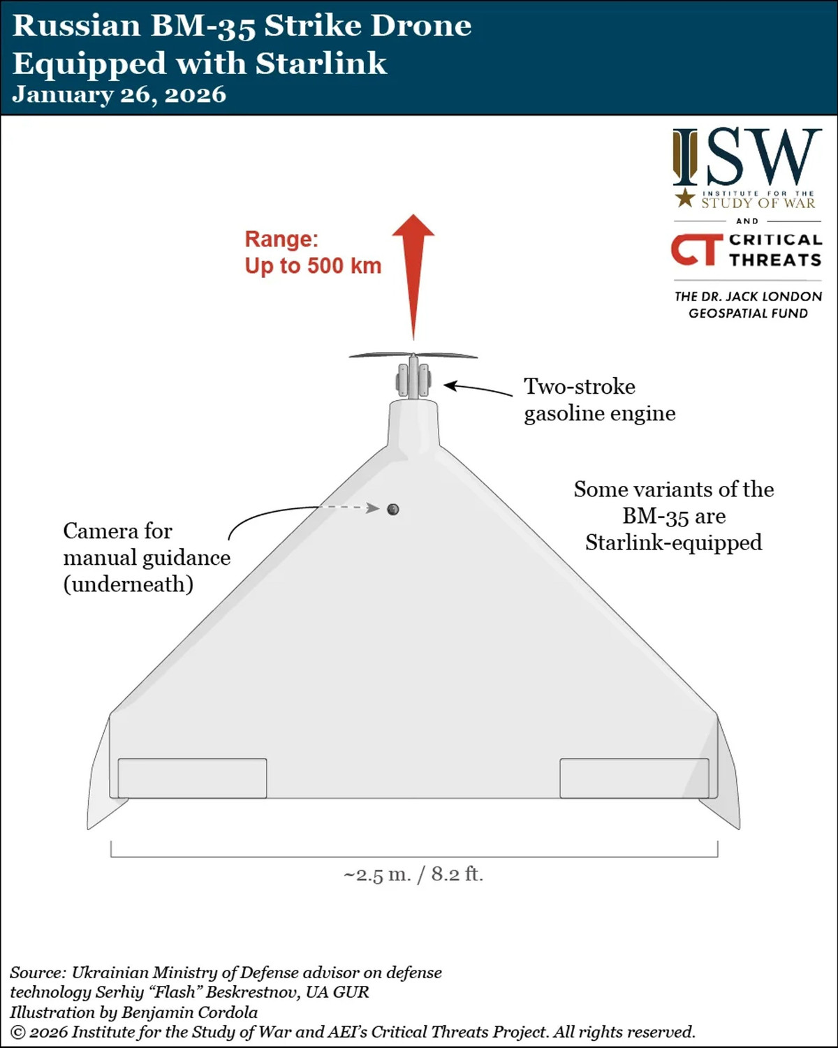 Tờ Kyiv Post của Ukraine ngày 28/1 đưa tin, Lực lượng Vũ trang Nga (RFAF), ngày càng sử dụng hệ thống Internet vệ tinh Starlink, để tăng tầm điều khiển trực tiếp của máy bay không người lái (UAV) tấn công BM-35, nhắm trúng các mục tiêu nằm sâu phía sau chiến tuyến của Ukraine.