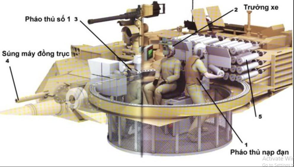 Về bố trí kíp chiến đấu, Leopard 2 là di sản thế kỷ 20 với bố cục cổ điển, khi lái xe ngồi ở chính giữa phía trước, chỉ huy, pháo thủ và nạp đạn (pháo 2) ngồi ở tháp pháo, giống hệt như bố cục xe tăng T-54/T-55 của Liên Xô. Khoang chưa đạn nằm ở phía sau tháp pháo, có thể dễ dàng bị phá hủy từ phía trên.