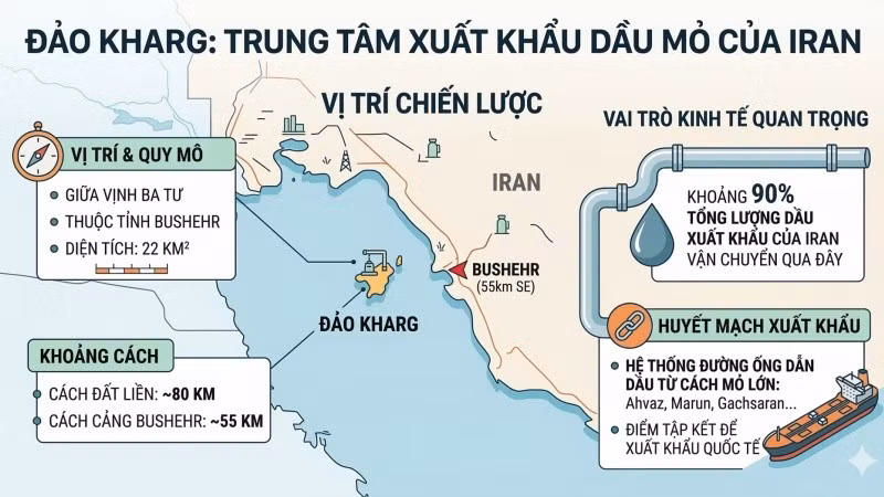 Trong một cuộc phỏng vấn với Axios, các quan chức quen thuộc với các cuộc thảo luận, đã vạch ra bốn lựa chọn "đòn kết liễu" khả thi. Một là, Quân đội Mỹ chiếm hoặc phong tỏa đảo Kharg, trung tâm xuất khẩu dầu mỏ chính của Iran.