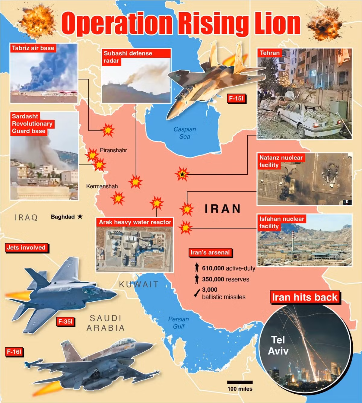 Theo nhà phân tích người Nga Yuri Baranchik, sau khi nghiên cứu cuộc chiến giữa Israel và Iran và những gì đã xảy ra, ông cho rằng “cả hai bên đều thất bại”. Israel không thể phá hủy chương trình hạt nhân của Iran và lật đổ chế độ Hồi giáo cầm quyền; Iran không thể phá hủy Israel; Tổng thống Trump không thể tìm ra phương án để phá hủy mối đe dọa địa chính trị của Iran. Nhưng các bên đều tuyên bố mình là bên chiến thắng.