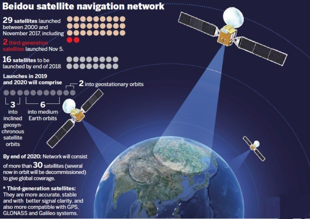 Cụ thể, người Iran đã hoàn tất quá trình chuyển đổi từ hệ thống định vị GPS của Mỹ sang hệ thống vệ tinh Beidou-3 (Bắc Đẩu-3) của Trung Quốc, hệ thống này cung cấp khả năng bảo vệ chống lại các hệ thống tác chiến điện tử của Mỹ và đảm bảo dẫn đường tên lửa đạn đạo có độ chính xác cao.
