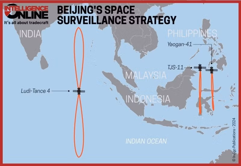 Vệ tinh địa tĩnh Yaogan-41 bay lơ lửng trên khu vực Ấn Độ Dương - Thái Bình Dương ở độ cao 36.000 km, cung cấp khả năng giám sát liên tục, trong khi các vệ tinh thông tin liên lạc Tianlian (Thiên Liên) truyền dữ liệu mục tiêu không phải đến các trạm tiếp sóng, mà trực tiếp đến bệ phóng hoặc thậm chí đến chính tên lửa đang bay, loại bỏ qua các phương tiện trung gian chuyển tiếp.