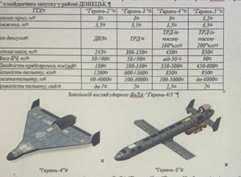 Trung tâm OSINT Jane's của Mỹ viết rằng, UAV tấn công Geran-5 với tầm bay khoảng 1.000 km và đầu đạn nặng 90 kg, được trang bị hệ thống định vị vệ tinh và khả năng chống lại chiến tranh điện tử, đại diện cho một loại vũ khí hoàn toàn mới. Như vậy, Geran-5 về cơ bản đạt được sức mạnh và các thông số hiệu suất khác tương đương với tên lửa hành trình truyền thống.