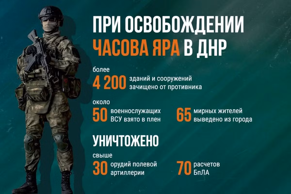 Chasov Yar được coi là “pháo đài ” kiên cố nhất của AFU trong “vòng cung phòng thủ Donetsk”. Các trận chiến ác liệt giành giật nơi này đã kéo dài hơn một năm. Quy mô của chiến dịch này được thể hiện rõ qua số liệu thống kê do Bộ Quốc phòng Nga cung cấp, được công bố trên kênh Telegram của Bộ Quốc phòng Nga dưới dạng infographic.