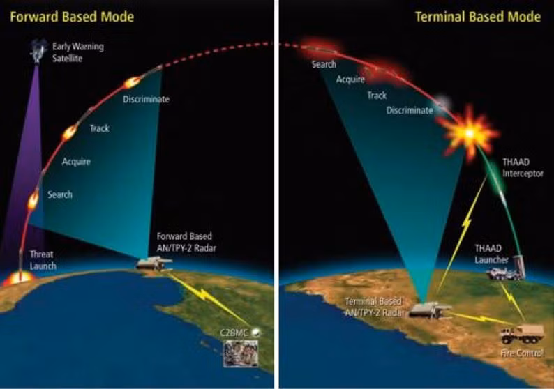 “Radar AN-TPY/2 về cơ bản là trái tim của hệ thống THAAD, giúp phóng tên lửa đánh chặn và góp phần vào bức tranh phòng không liên kết; nó cũng là một thiết bị vô cùng đắt tiền. Việc mất đi dù chỉ một radar loại này, cũng sẽ là một tổn thất quân sự lớn”.