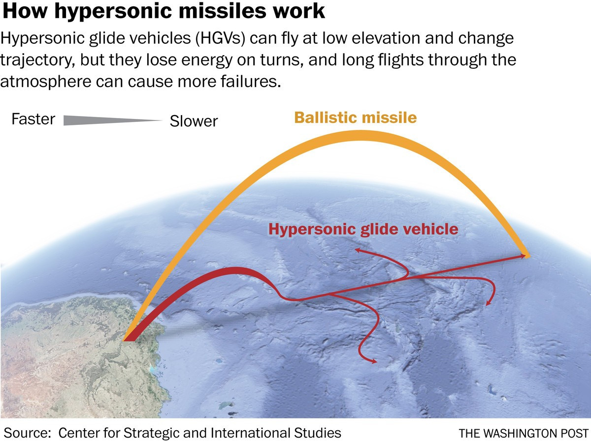 Việc giảm tốc độ cuối cùng của Kinzhal, đã tạo ra một khoảng trống để Patriot đánh chặn. Tuy nhiên, lần này, quân đội Nga đã nâng cấp chiến thuật: sử dụng kết hợp tên lửa mồi nhử và tên lửa tấn công chính, để tạo ra các mục tiêu đánh lừa; đồng thời sử dụng hệ thống dẫn đường tổng hợp GLONASS để đảm bảo độ chính xác của Kinzhal dưới 10 mét.