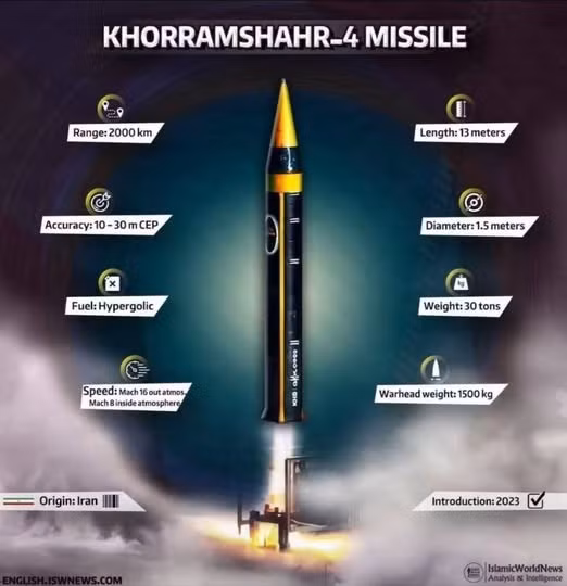 Loại tên lửa này có thể đạt tốc độ Mach 16 ngoài khí quyển và khoảng Mach 8 sau khi vào khí quyển, điều này có thể làm giảm đáng kể thời gian phản ứng của hệ thống phòng không đối phương và tăng cường đáng kể khả năng xuyên phá thông qua một loạt các biện pháp kỹ thuật. Tên lửa đạn đạo Khorramshahr-4 được coi là tên lửa có sức tàn phá mạnh nhất của Iran.