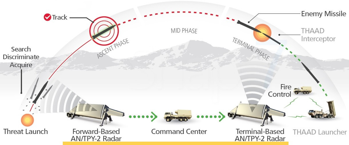 Việc mất mát các hệ thống radar và hoặc thiệt hại đối với các cơ sở của chúng, là một lời cảnh tỉnh mạnh mẽ về tính dễ bị tổn thương của những khí tài “tỷ đô”, nhưng phần lớn là cố định này. Nó cũng đã phơi bày điểm yếu của hệ thống phòng không của Mỹ và đồng minh ở khu vực Trung Đông.
