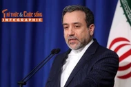 [INFOGRAPHIC] Điều ít biết về Ngoại trưởng Iran Abbas Araghchi