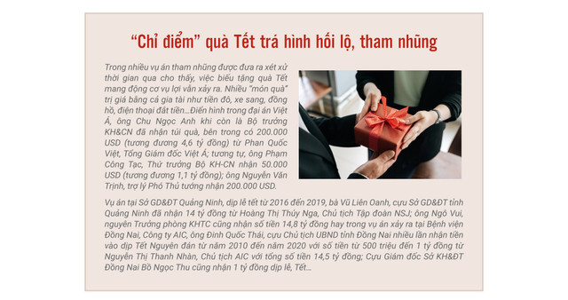Biếu, tặng quà Tết cho lãnh đạo: Nghiêm cấm này... “lót tay trá hình kia“ - Hình 13 Bieu, tang qua Tet cho lanh dao: Nghiem cam nay... “lot tay tra hinh kia“-Hinh-13