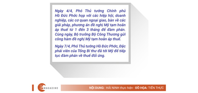 Rào cản thuế quan: Thách thức và cơ hội cho Việt Nam vươn mình... - Hình 10 Rao can thue quan: Thach thuc va co hoi cho Viet Nam vuon minh...-Hinh-10