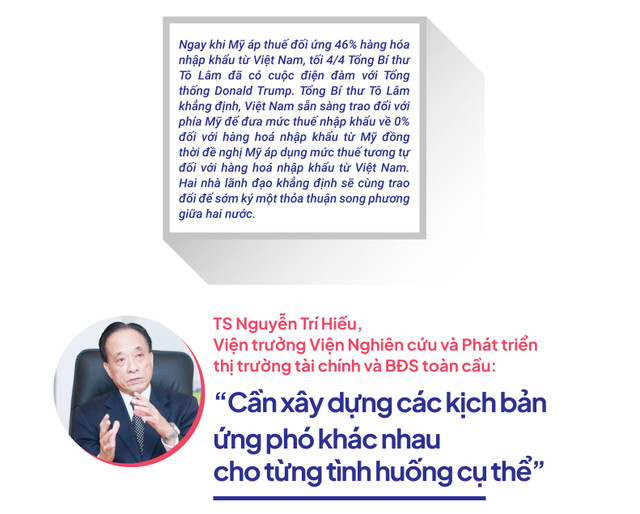 Rào cản thuế quan: Thách thức và cơ hội cho Việt Nam vươn mình... - Hình 7 Rao can thue quan: Thach thuc va co hoi cho Viet Nam vuon minh...-Hinh-7