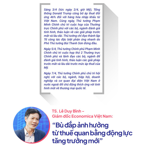 Rào cản thuế quan: Thách thức và cơ hội cho Việt Nam vươn mình... - Hình 9 Rao can thue quan: Thach thuc va co hoi cho Viet Nam vuon minh...-Hinh-9