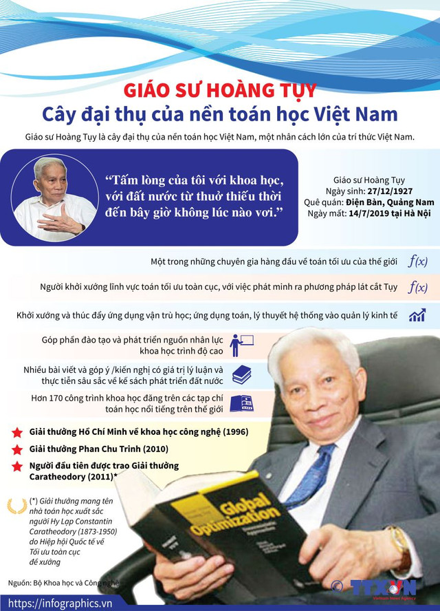 Giáo sư Hoàng Tụy - Cây đại thụ của nền toán học Việt Nam Giao su Hoang Tuy - Cay dai thu cua nen toan hoc Viet Nam