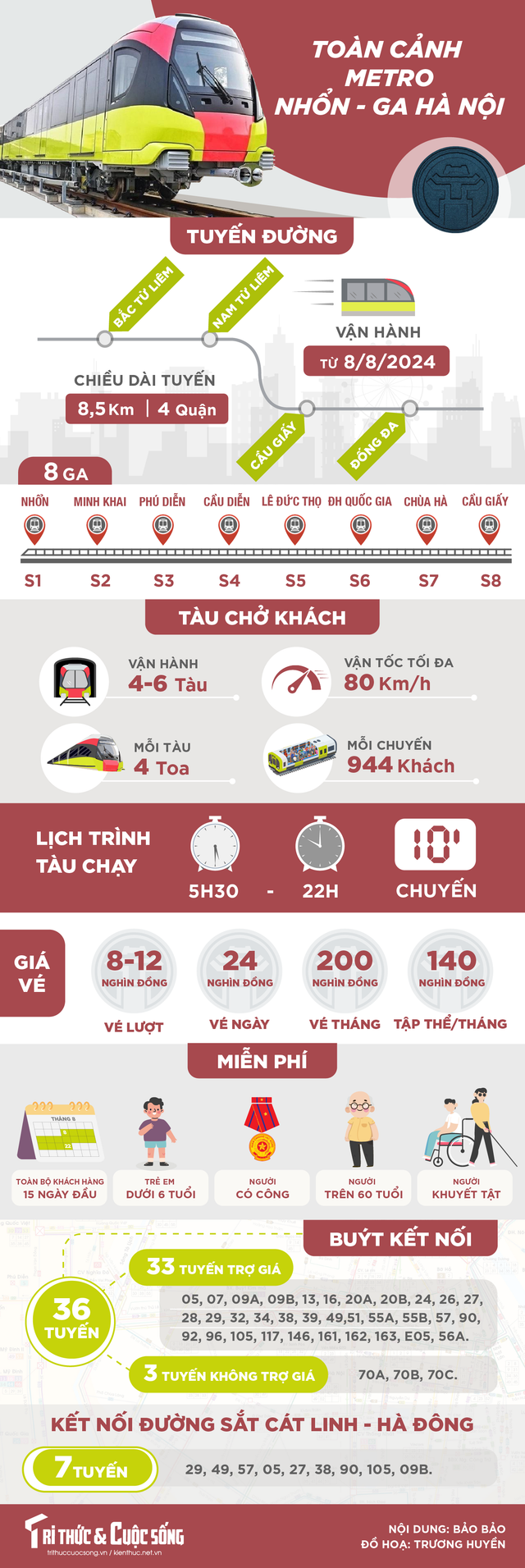 Toàn cảnh tuyến đường sắt trên cao Nhổn - ga Hà Nội Toan canh tuyen duong sat tren cao Nhon - ga Ha Noi