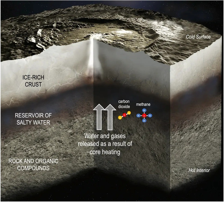 Portanto, Ceres não é grande o suficiente para ser considerado um planeta, mas grande o suficiente para ser considerado um hanhh-3.jpg