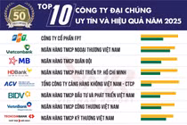 HDBank giữ vị trí thứ 3 Top ngân hàng niêm yết uy tín 
